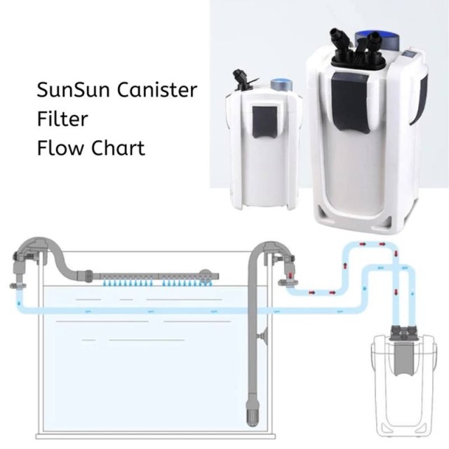 فیلتر سطلی sunsun مدل HW-704 تا HW-702 (6)